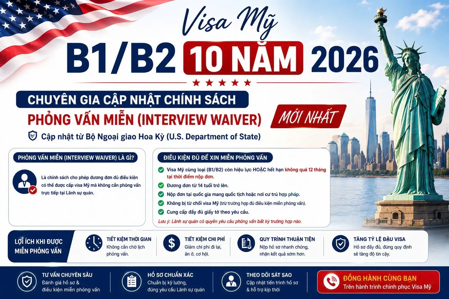 Visa Mỹ B1/B2: Sự Thật Về 'Visa Mỹ 10 Năm', Interview Waiver