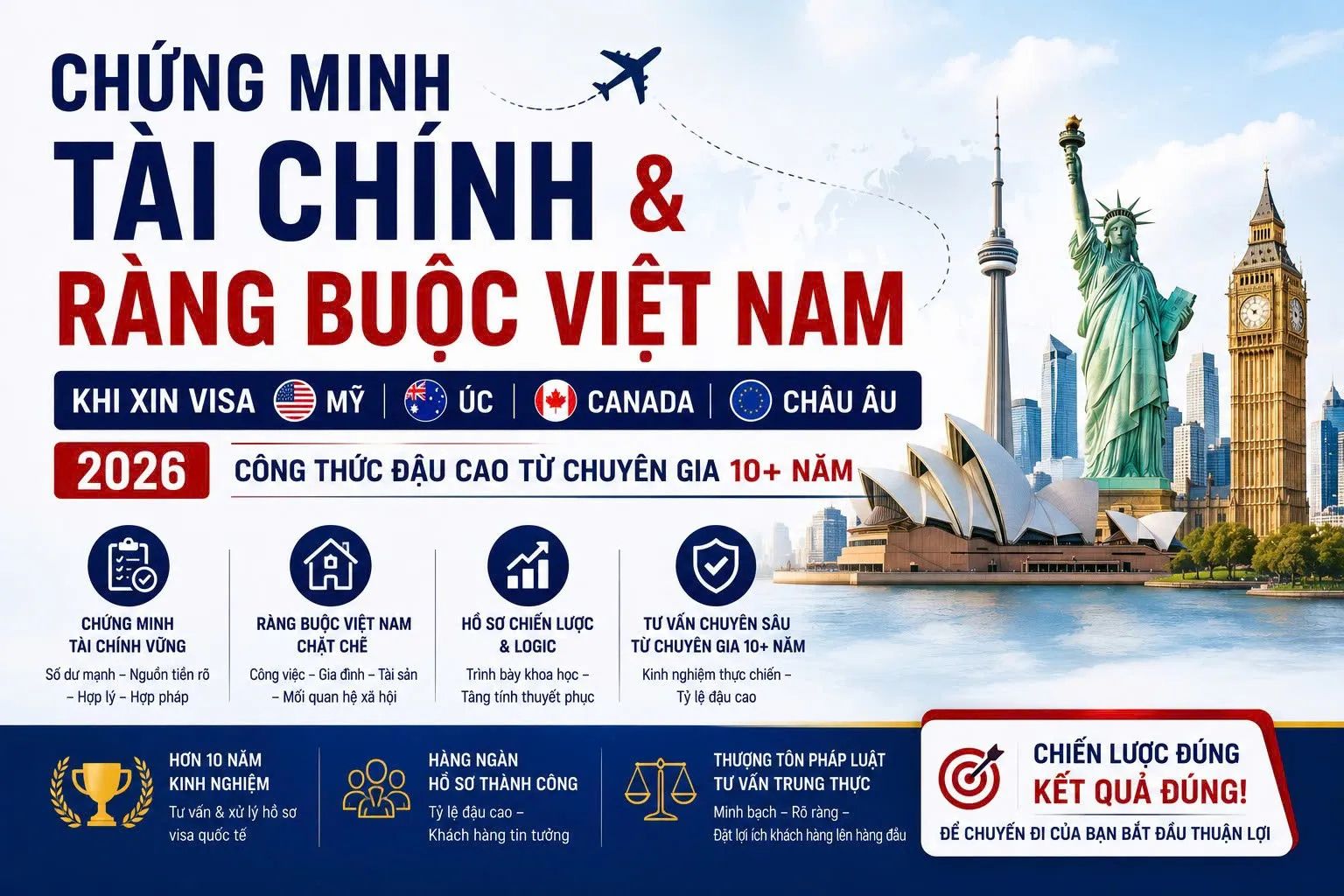 Chứng Minh Tài Chính & Ràng Buộc Việt Nam Khi Xin Visa Mỹ – Úc – Canada – Châu Âu 2026: Công Thức Đậu Cao Từ Chuyên Gia 10+ Năm