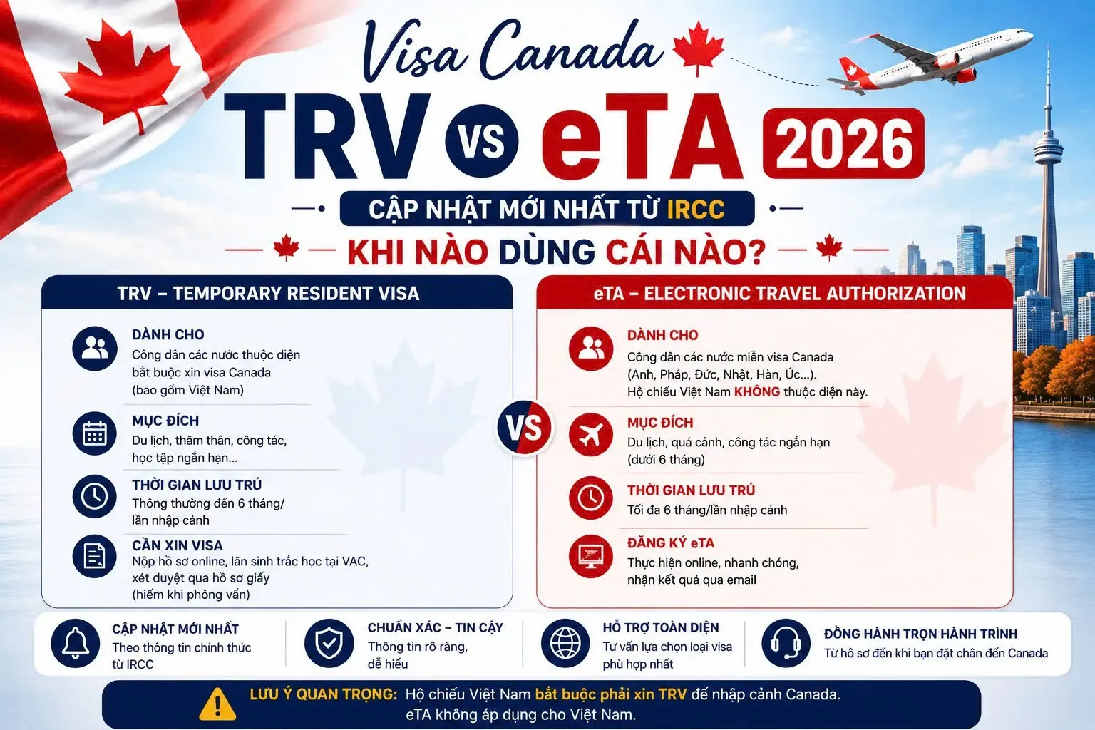 visa-canada-eta-ircc